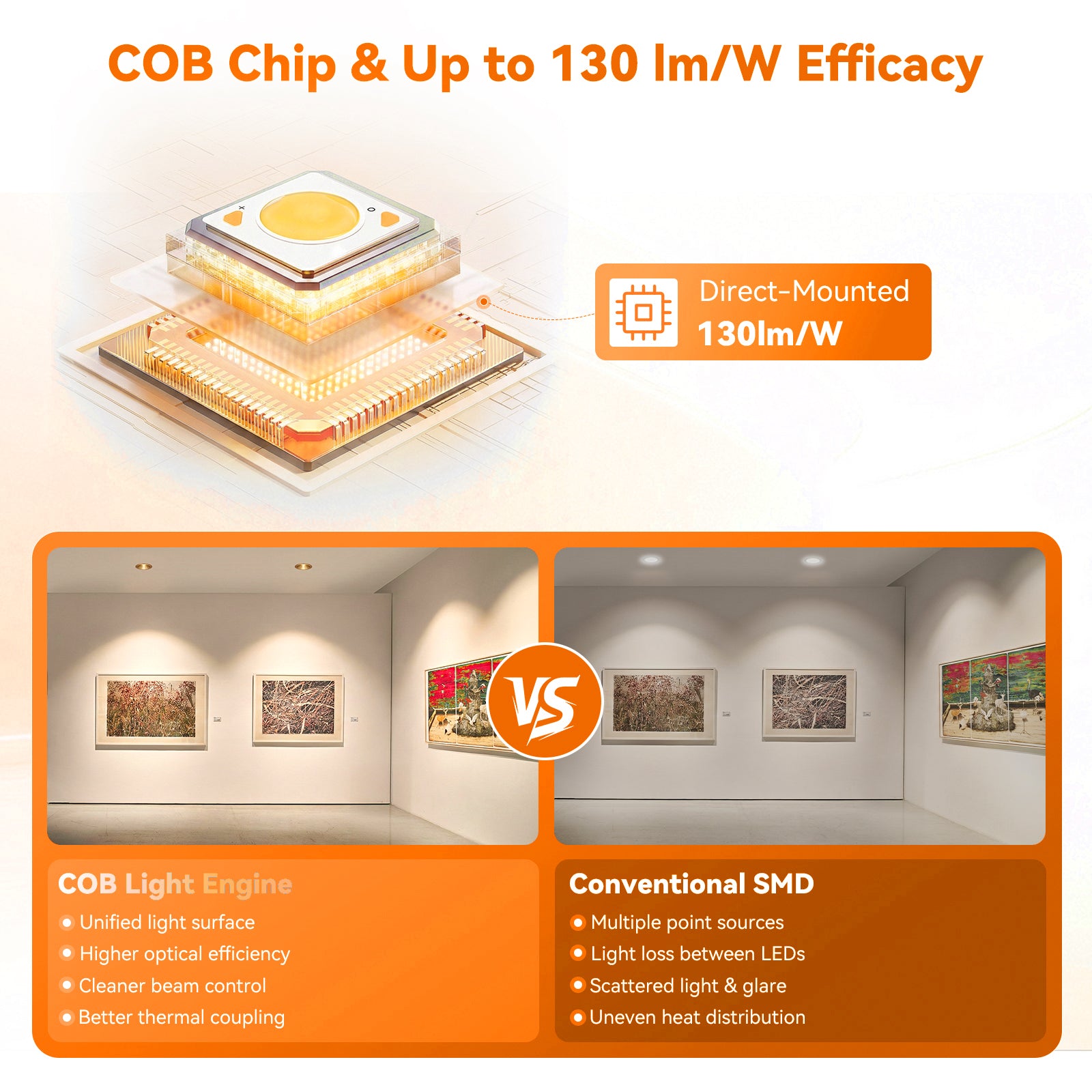 6/12pack CycevSun Gold 2 Inch Recessed Lights, Anti-Glare COB Canless Ceiling Spotlight, 5CCT Selectable 2700K-6000K, 130lm/W, RA95 Small Exterior Soffit Lights, 8W, Dimmable, ETL, IP44 Damp Rated
